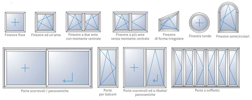 tipologie